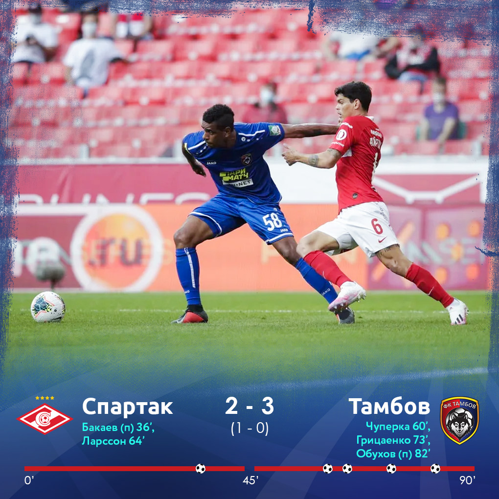 "Спартак" - "Тамбов": протокольные данные