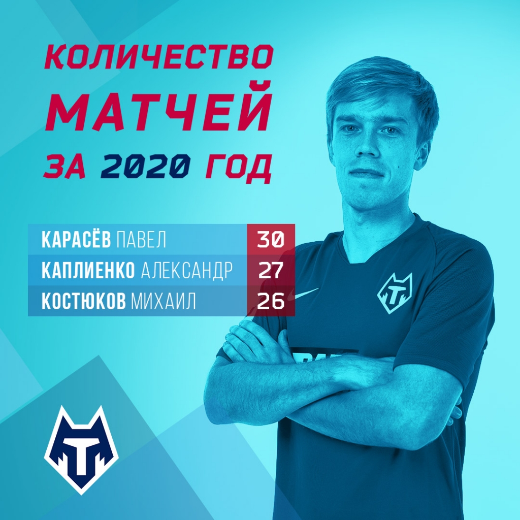 Павел Карасёв - лидер команды по количеству матчей за 2020-й год!