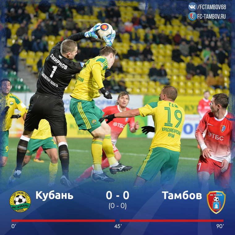 В Краснодаре, как и в Тамбове, без голов!