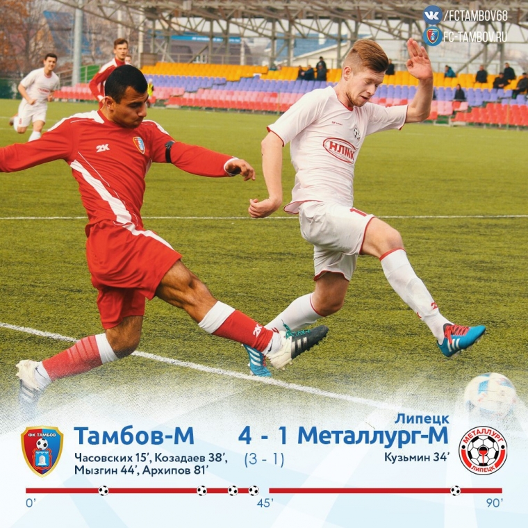 "Тамбов-М" разгромил "Металлург-М"