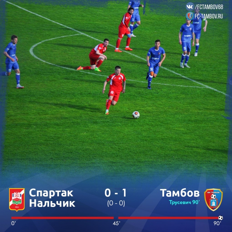 Трудовая победа в Нальчике!